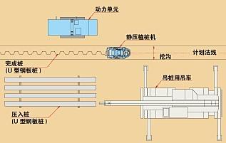 壓入工法機(jī)器布局
