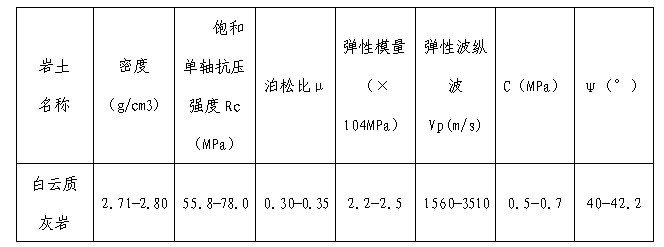 隧道圍巖巖土力學(xué)指標(biāo)