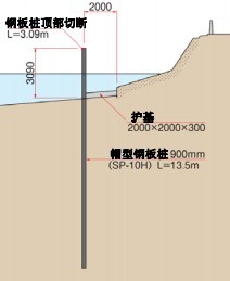 帽型鋼板樁壓入工法